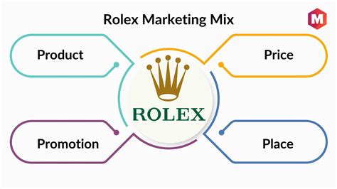 Rolex Marketing Mix (4Ps) & Marketing Strategy 